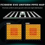 Panneau LED FC1000W EVO Spectre Complet Mars Hydro – Image 4