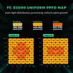 Kit Complet FC-E3000 - 100x100cm Mars Hydro – Image 2