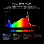 G5000 480W Lampe de Culture LED Bridgelux Spectre Complet WiFi & Bluetooth App-Control Dimmable Spider Farmer – Image 3