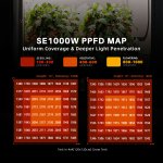 SE1000W Samsung LM301H EVO LED spectre complet Spider Farmer – Image 4