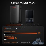 Déshumidificateur 32 pintes Spider Farmer – Contrôle intelligent avec câble RJ12 et tuyau de vidange - Image 4