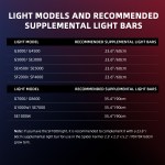Barres LED UV30 et IR16 (60 cm) – Supplément UV et infrarouge Spider Farmer – Image 10